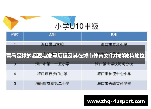 青岛足球的起源与发展历程及其在城市体育文化中的独特地位